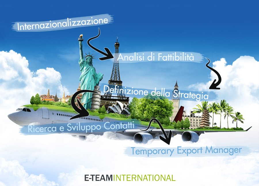 Progetto Internazionalizzazione con TEM