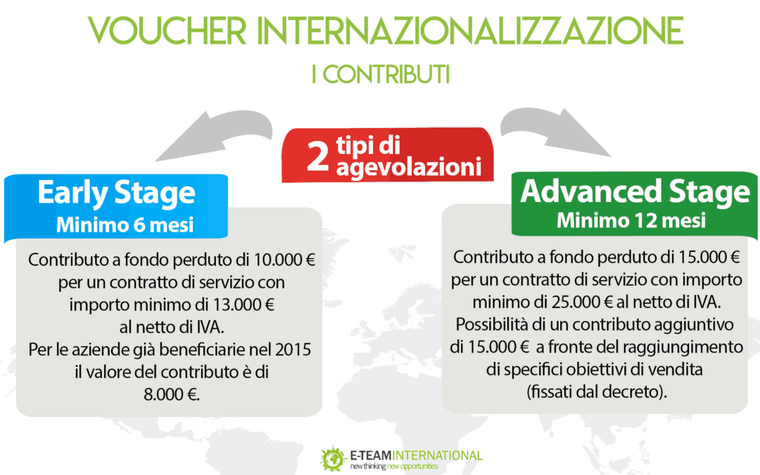 Voucher Internazionalizzazione 2017: quali sono i contributi previsti?