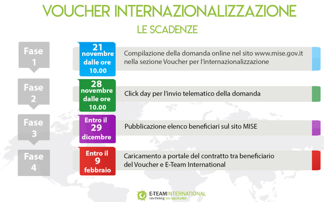 Voucher Internazionalizzazione 2017: quali sono le scadenze?